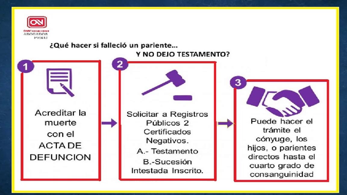 onv abogados peru